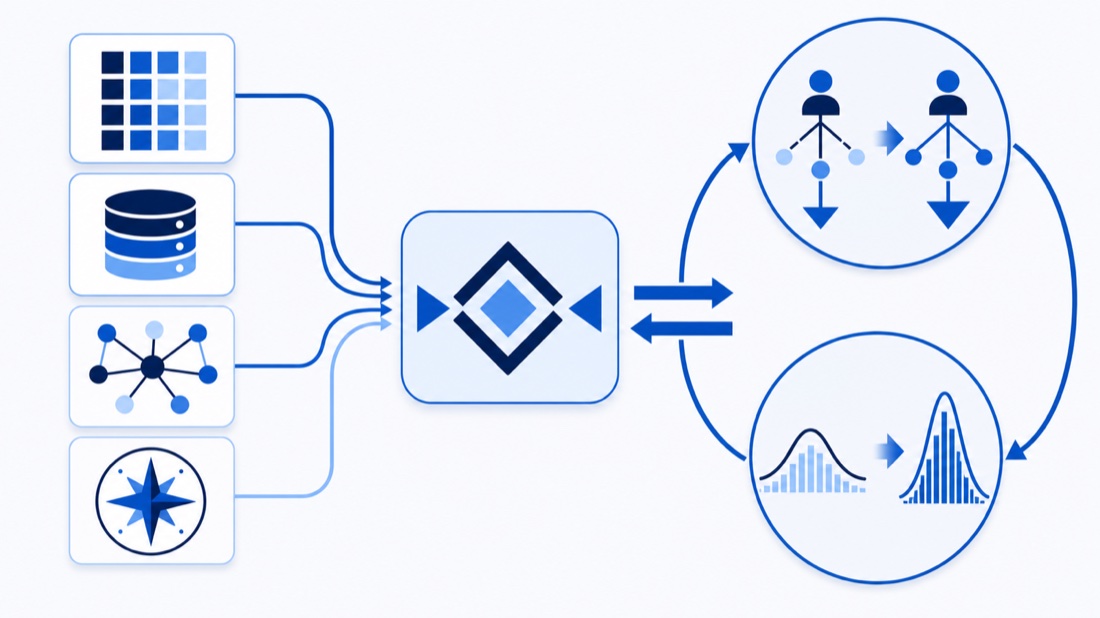 GDI: many RL algorithms unified by one operator that jointly optimizes data distribution and policy
