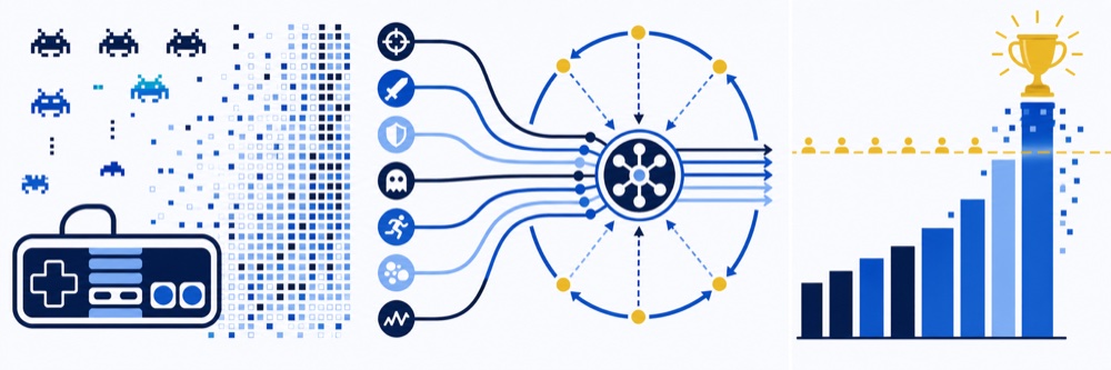 LBC concept: game controller, behavior selection, bars breaking the human-record line