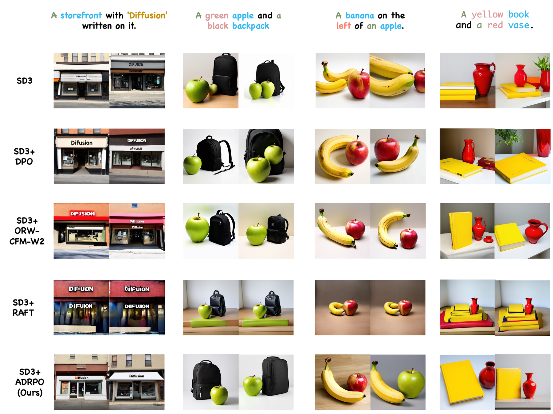 Extended comparison with RL methods