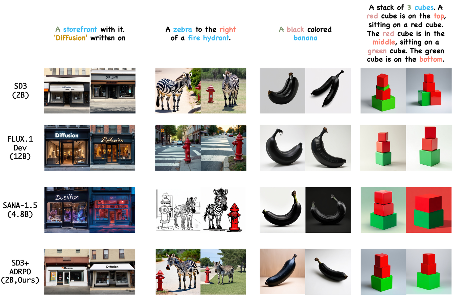Extended comparison with larger models