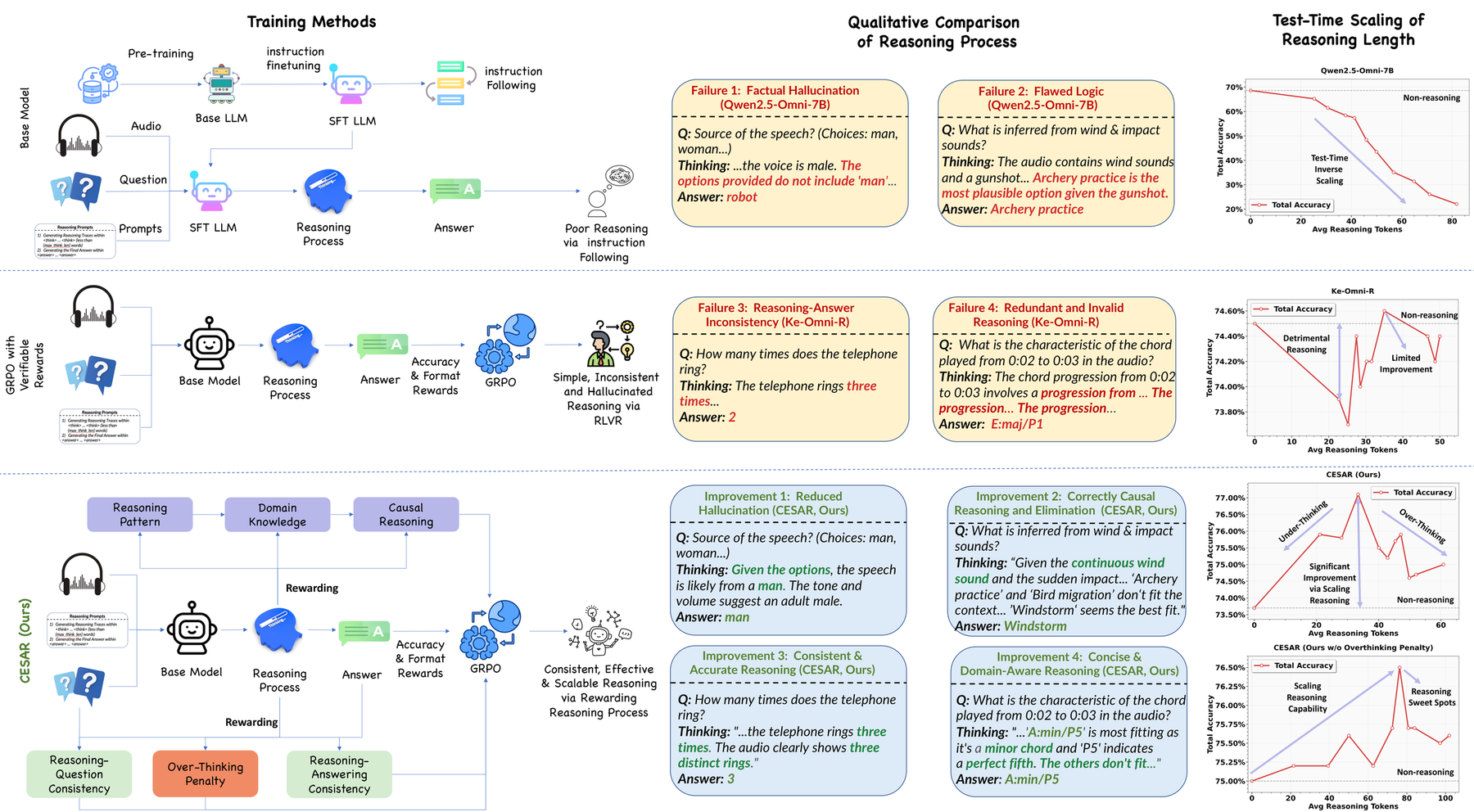 CESAR framework with scaling