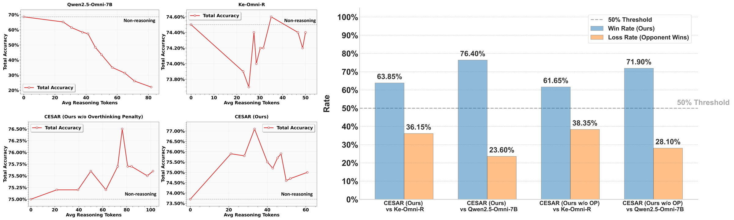 Win rate at different scales
