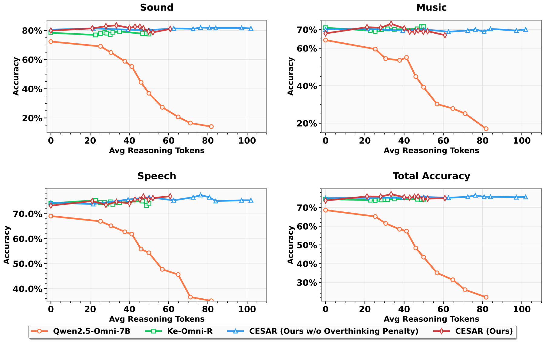 Test-time scaling curves
