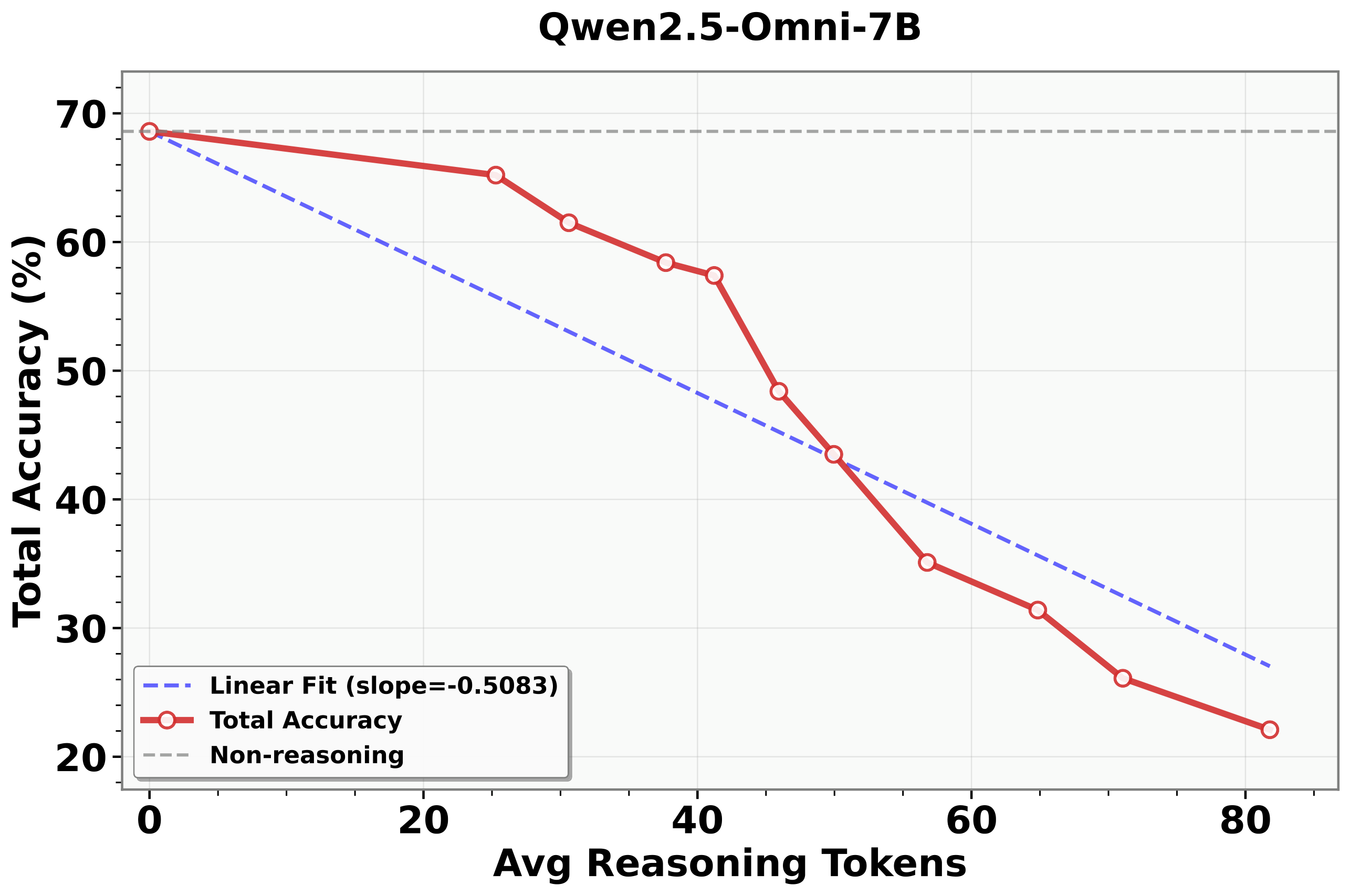 Qwen baseline slope