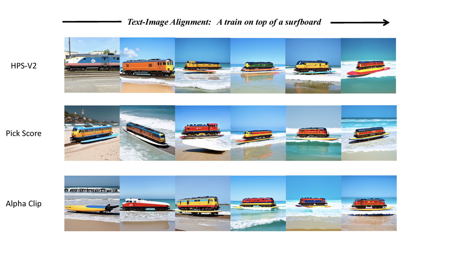 Multi-reward optimization