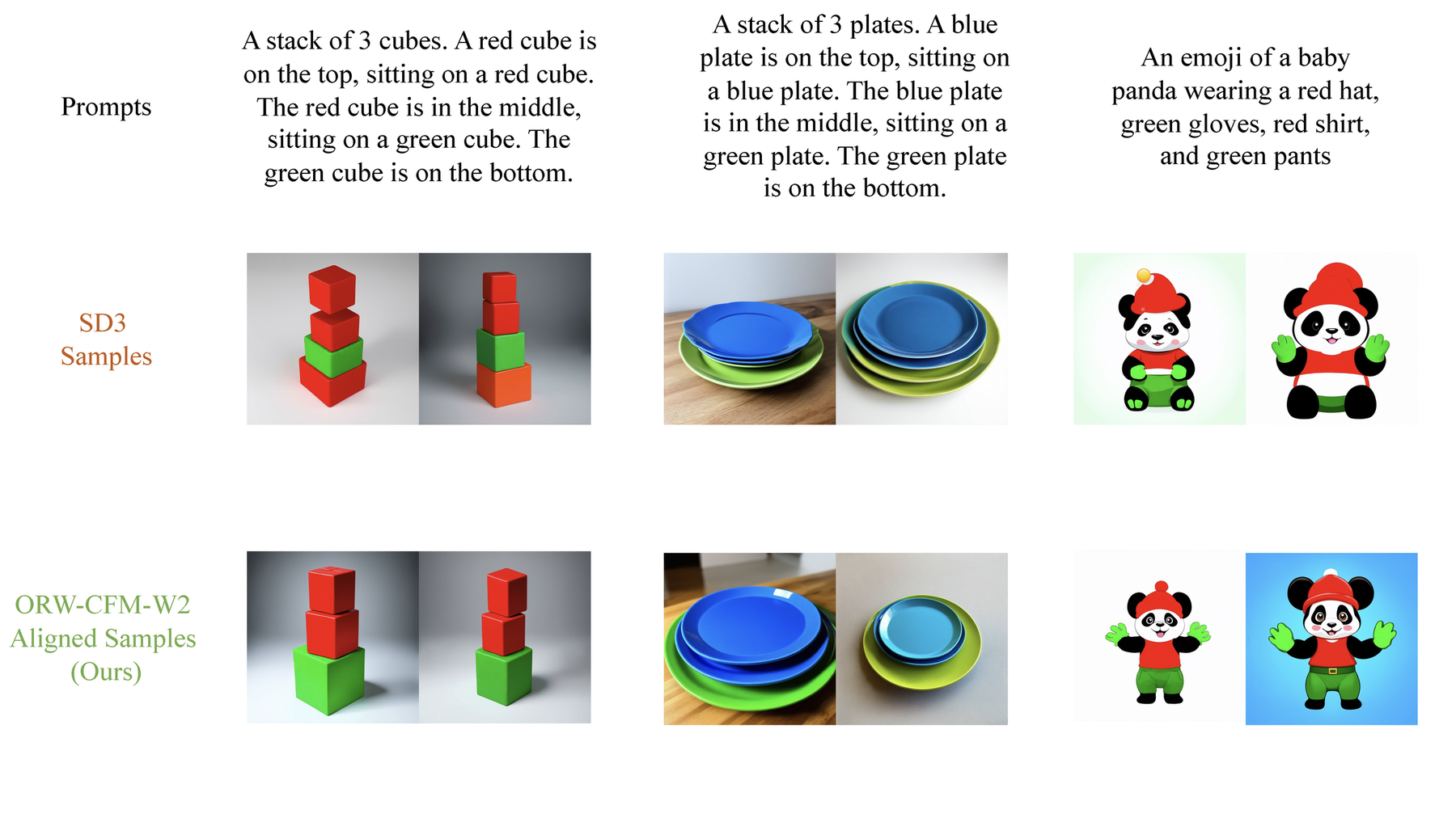Semantic detail enhancement